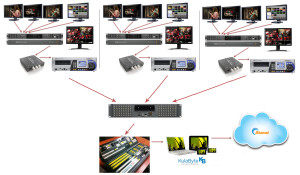 PrayerCast_WorkFlow cropped